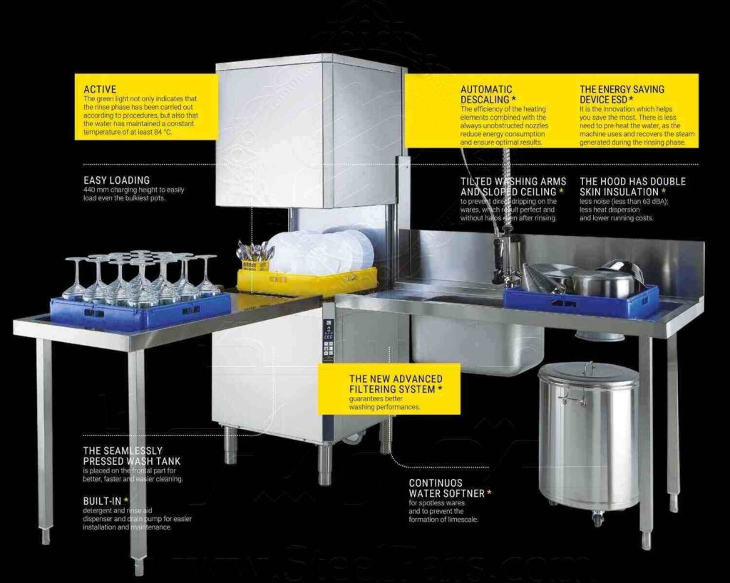 خط کامل ماشین ظرفشویی الکترولوکس و زانوسی