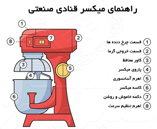 مولفه های میکسر قنادی 15 لیتری استار STAR